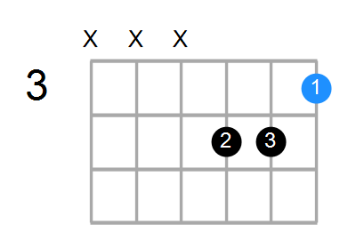 Gaug/B Chord